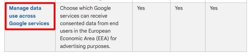 Google Tag Manager Help: Manage data across Google services chart excerpt